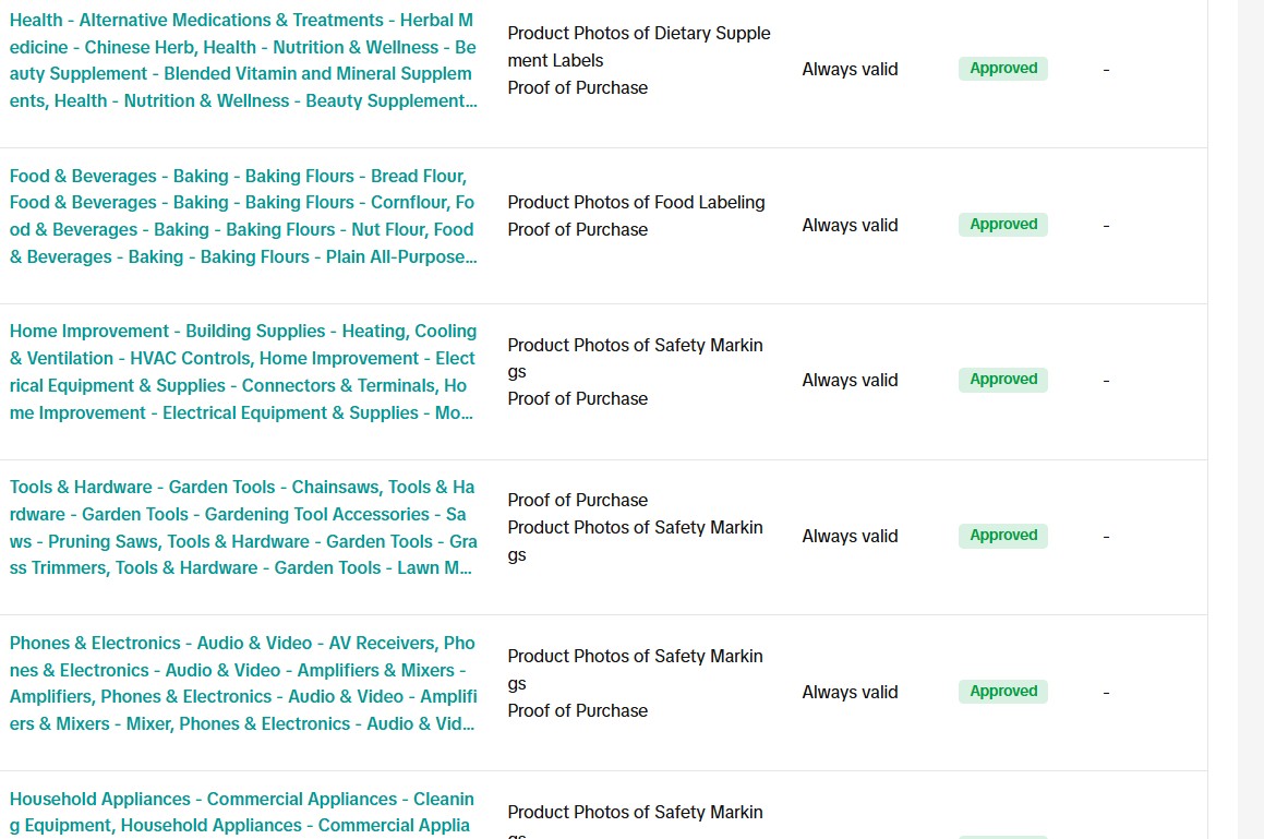 TikTok Shop Project 2